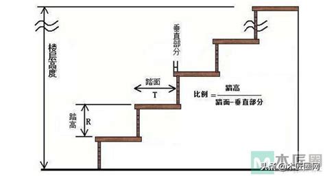 樓梯側面圖